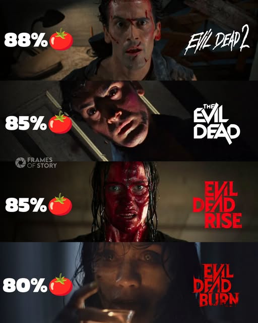 Evil Dead: Burn Review – The Horror Comeback That Could Redefine Fear in 2026